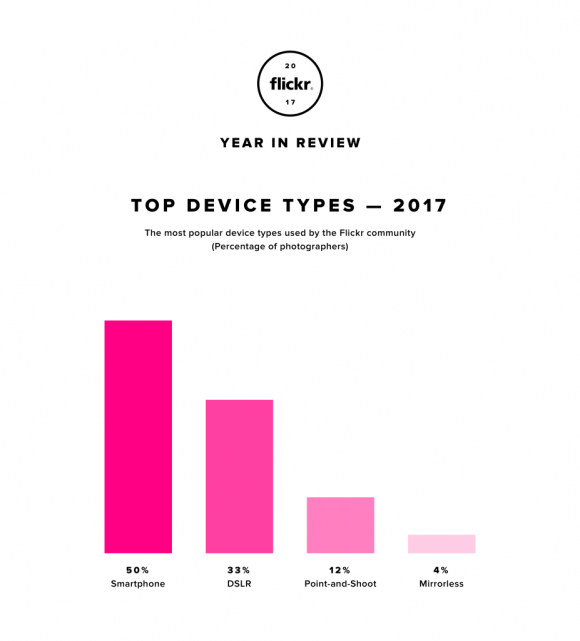 yir2017-infographic_top-device-types2x