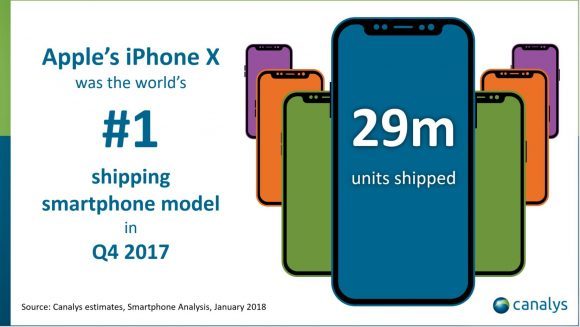 iphone x 2017年第4四半期