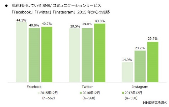 2017年スマートフォンアプリコンテンツに関する定点調査　MMD研究所