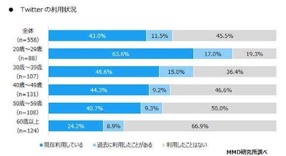 2017年スマートフォンアプリコンテンツに関する定点調査　MMD研究所