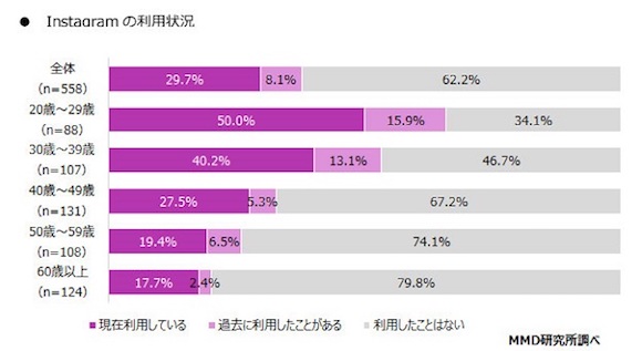 2017年スマートフォンアプリコンテンツに関する定点調査　MMD研究所