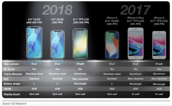 iphones-2018-kgi-800x492