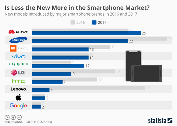 スマートフォン市場