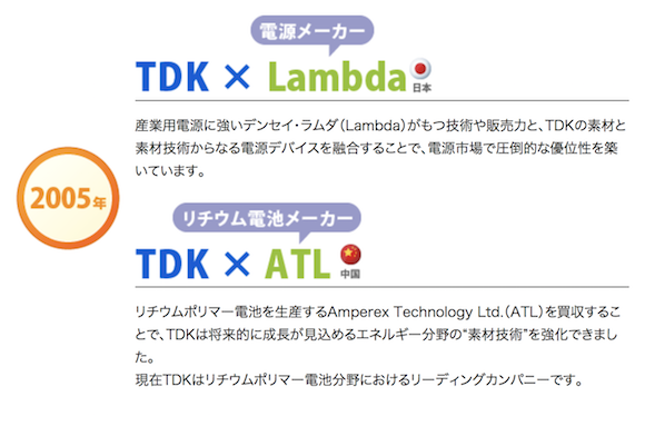 TDK Amperex Technology