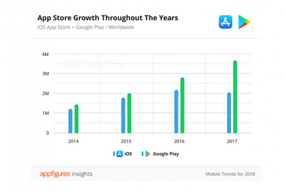app store google play アプリ　2017　比較