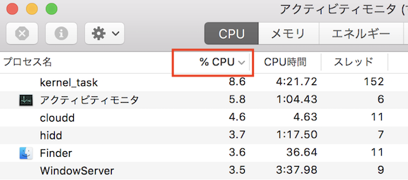 ％ CPU