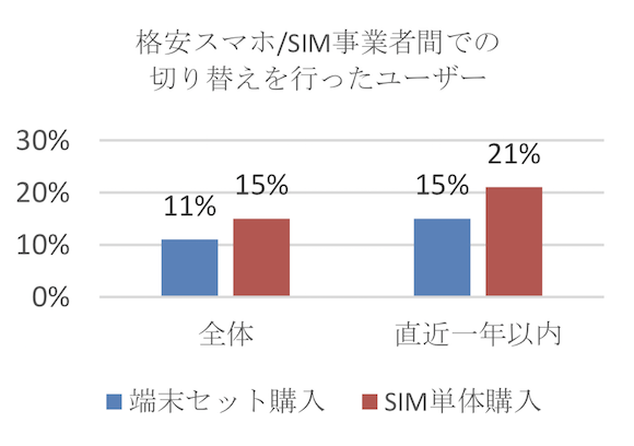 J.D.Power Japan 「2018年格安スマートフォンサービス/格安SIMカードサービス顧客満足度調査」