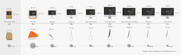 Timeline_of_the_product_Apple_iMac