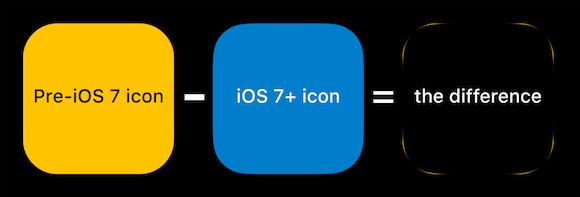 squircle iOS7 デザイン Hackernoon