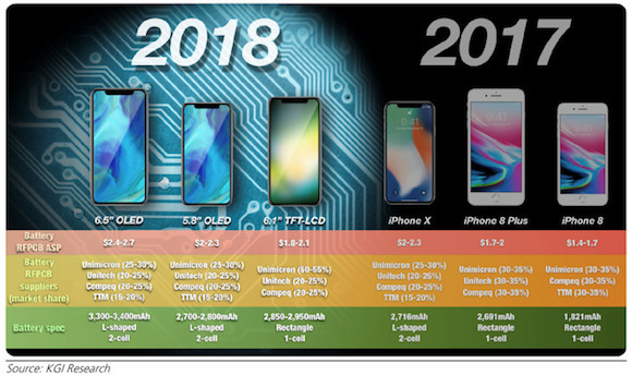 2018年 iPhone AppleInsider KGI