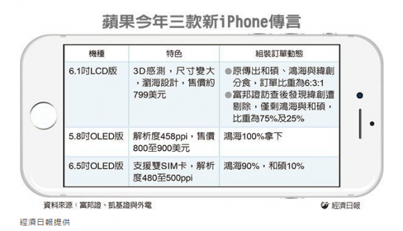 iphone9 iphone x xi 量産 wistron foxconn pegatron