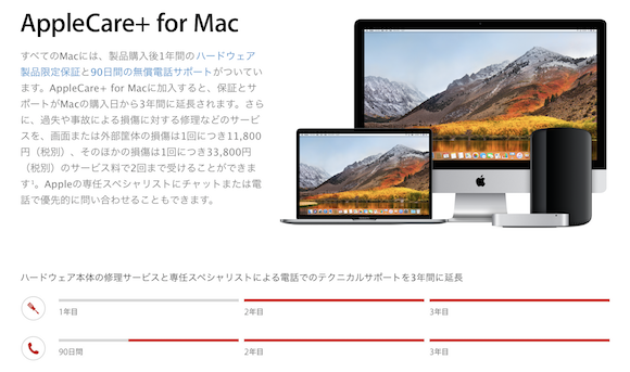 Mac Book Pro 16inch（2019年）Apple Care +
