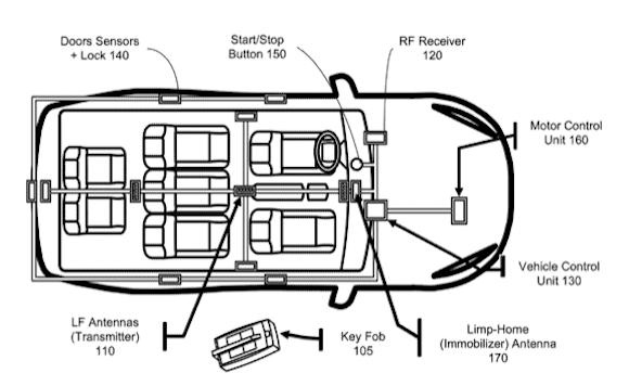 Apple 自動車 スマートキー 特許 USPTO