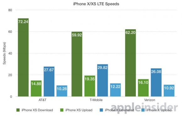 iphone xs x 比較　速度