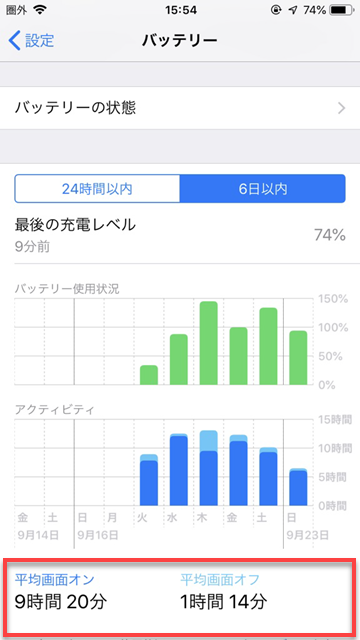 バッテリーの使用状況を分析する方法