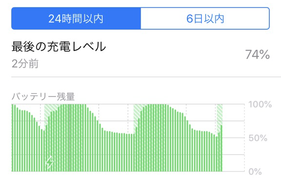 バッテリーの使用状況を分析する方法