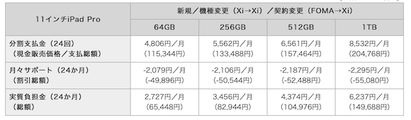 NTTドコモ iPad Pro 価格 11インチ