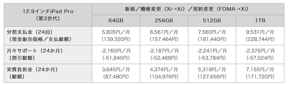 NTTドコモ iPad Pro 価格 12.9インチ