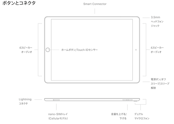 iPad Pro ボタンとコネクタ