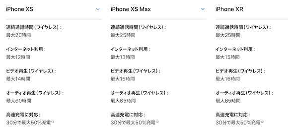 iPhone XR/XS/XS Max バッテリー 比較