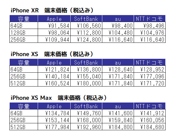 iPhone XR iPhone XS iPhone XS Max 価格表