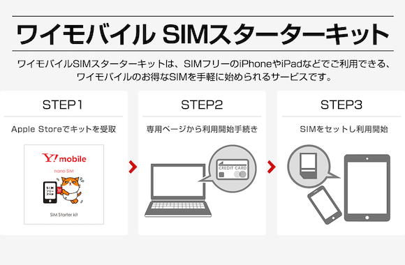 Y!mobile SIMスターターキット