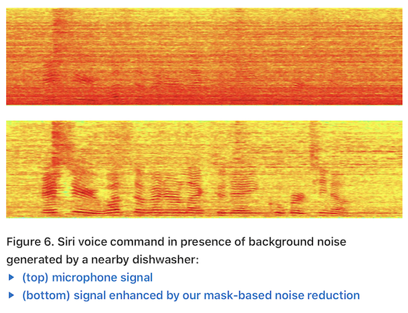 Apple Machine Learning Journal "Optimizing Siri on HomePod in Far‑Field Settings" Fig.6