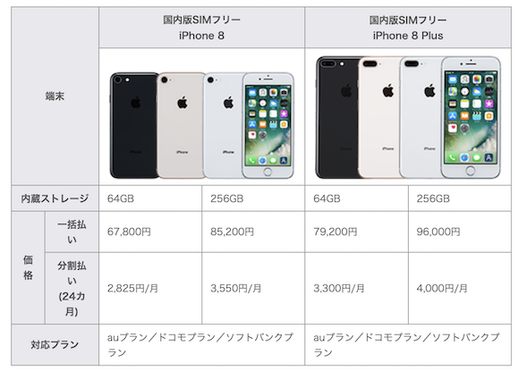 【使用全く問題なし】iPhone 8 Plus SIMフリー