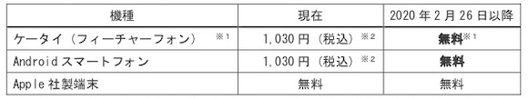 JR東日本　「モバイル Suica 一部サービスの変更および終了について」