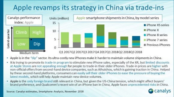 apple canalys 2018q3 中国