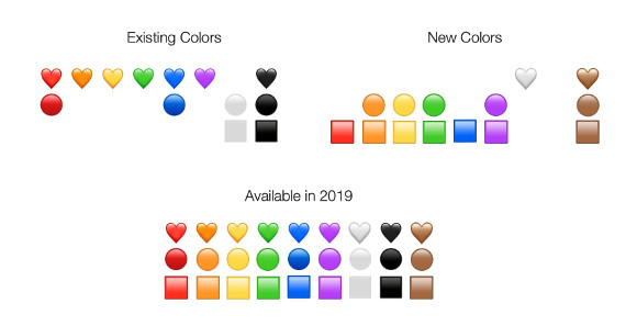 230個の絵文字が19年iosにやってくる Emoji 12 0が発表 Iphone Mania