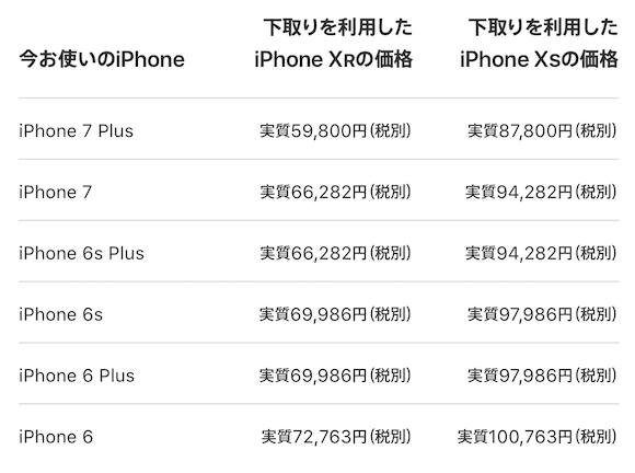Apple iPhone 下取り 価格