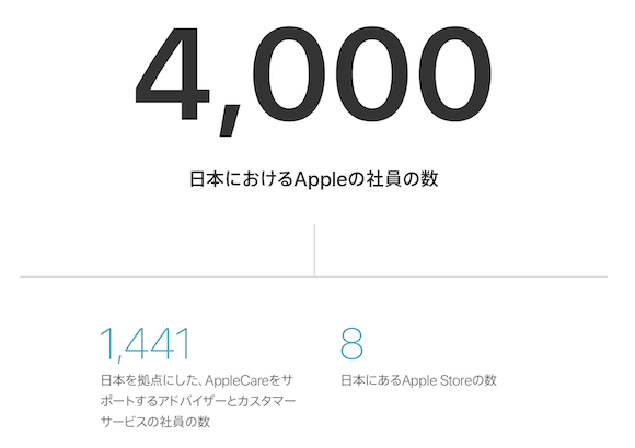 Apple Japan 雇用創出