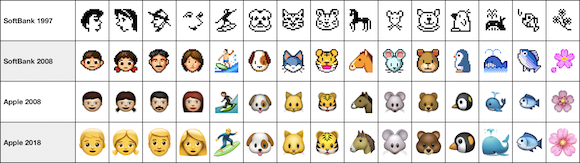 絵文字　進化　Emojipedia