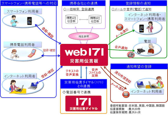 NTT web171