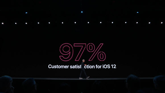Apple WWDC 19 iOS12 満足度