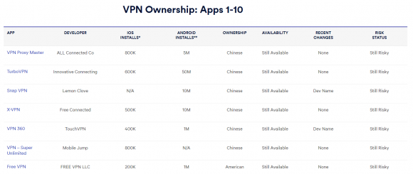 vpn 中国企業　実体　アプリ　無料
