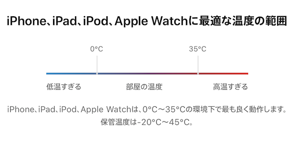 Apple「iPhone、iPad、iPod、Apple Watchに最適な温度の範囲」