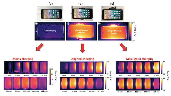 Temperature Considerations for Charging Li-Ion Batteries: Inductive versus Mains Charging Modes for Portable Electronic Devices