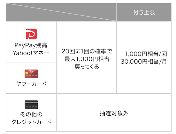 https://iphone-mania.jp/wp-content/uploads/2019/08/PayPay-chance.png