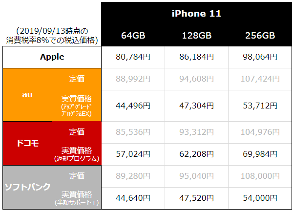 iPhone11/11 Pro/11 Pro Max スペックと端末料金を比較！ - iPhone Mania