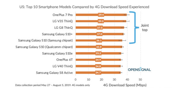 iphone 4g lte スマートフォン　モデル　速度