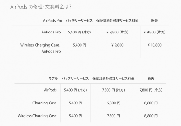 Airpods Proの修理費用は片方9 800円 Iphone Mania
