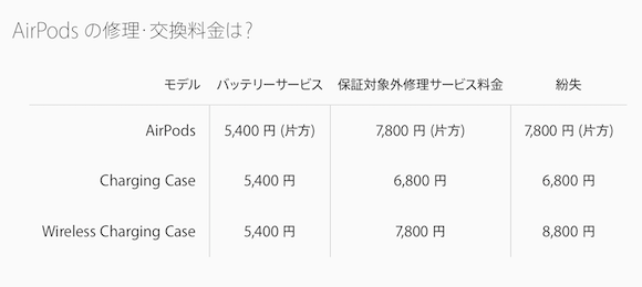 AirPods 修理・交換料金