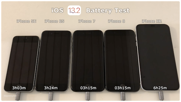 iOS13.1.3 iOS13.2 バッテリー比較 iAppleBytes/YouTube