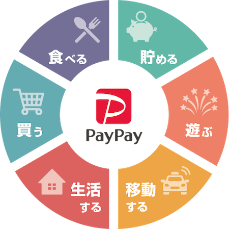 PayPay スーパーアプリ