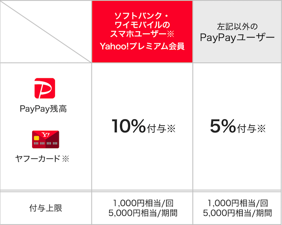 PayPay タクシー 還元率