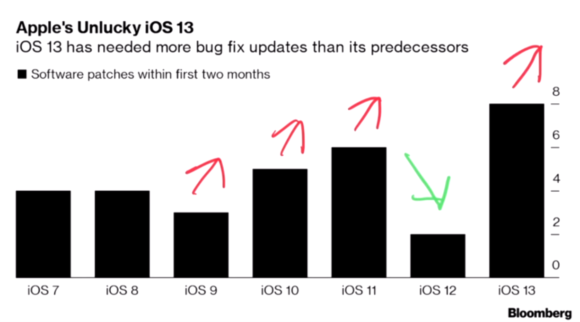 ios14