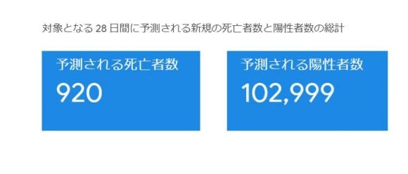 Google コロナ予測