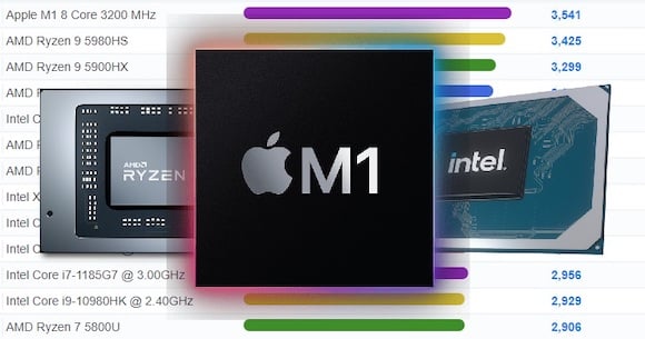 M1_vs_Ryzen_vs_Core_PassMark_laptop_drd